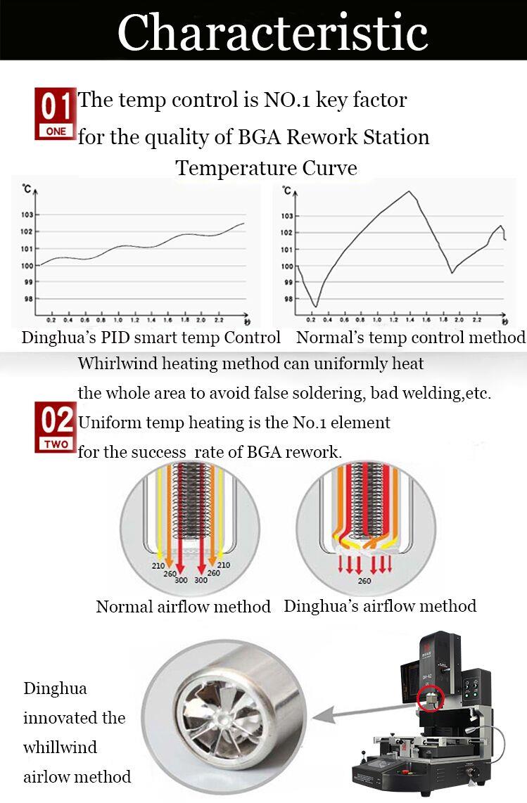 alat za reflop čipseta